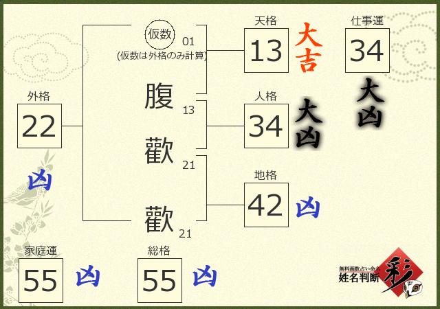 診断結果画像