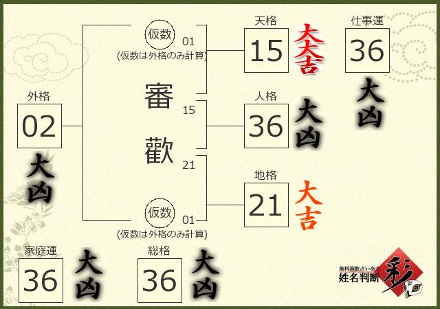 診断結果画像