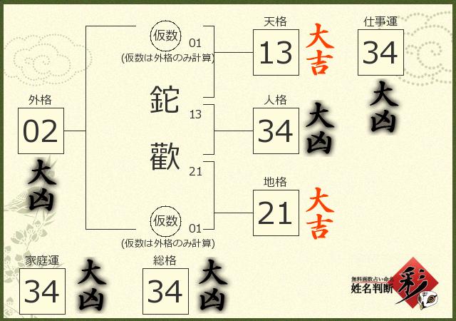 診断結果画像