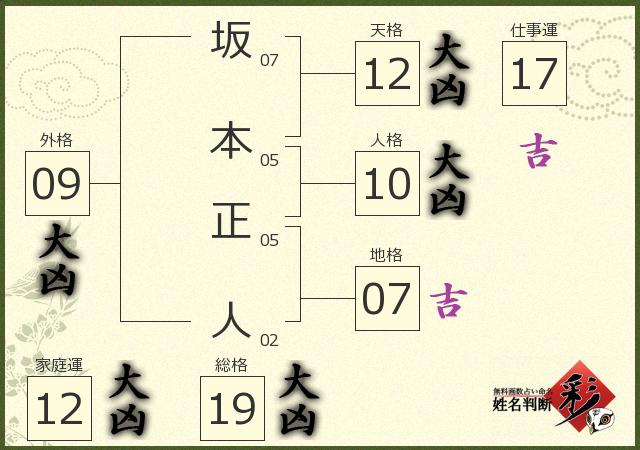 坂本 正人さんの診断結果 姓名判断 彩