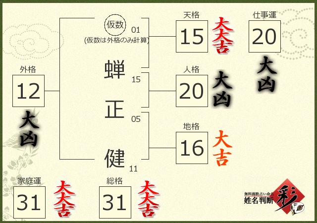 診断結果画像