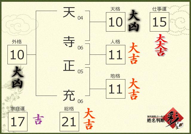 診断結果画像