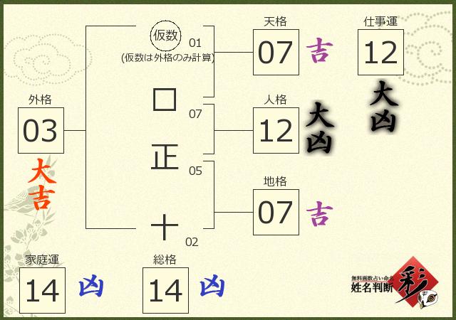 診断結果画像