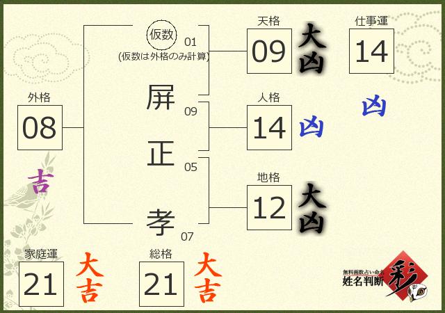 診断結果画像
