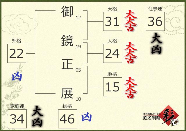 診断結果画像
