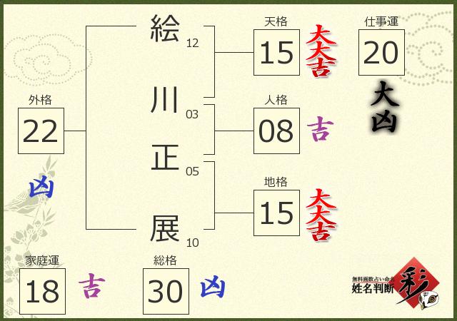 診断結果画像