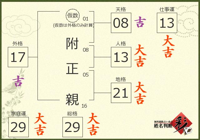 診断結果画像