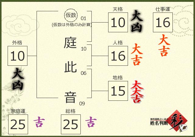 診断結果画像