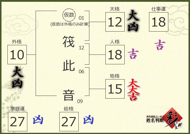 診断結果画像