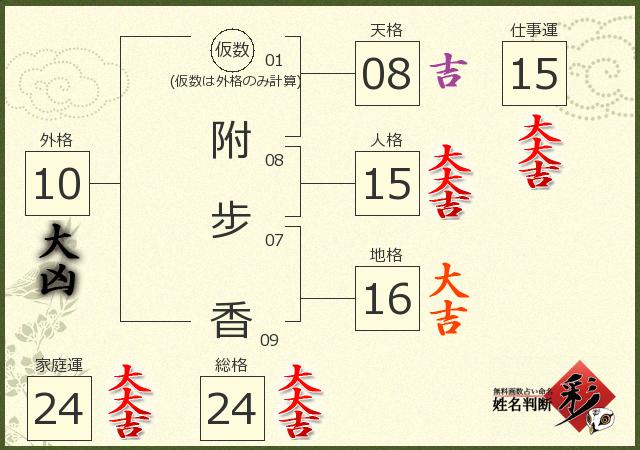 診断結果画像