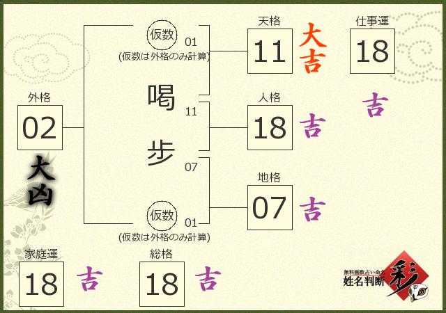 診断結果画像