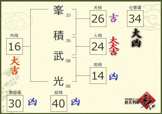 診断結果画像