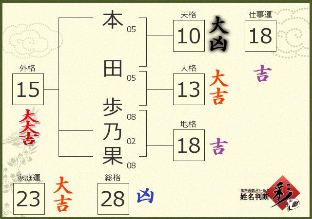 診断結果画像