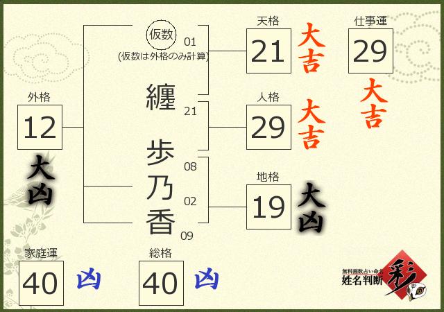 診断結果画像