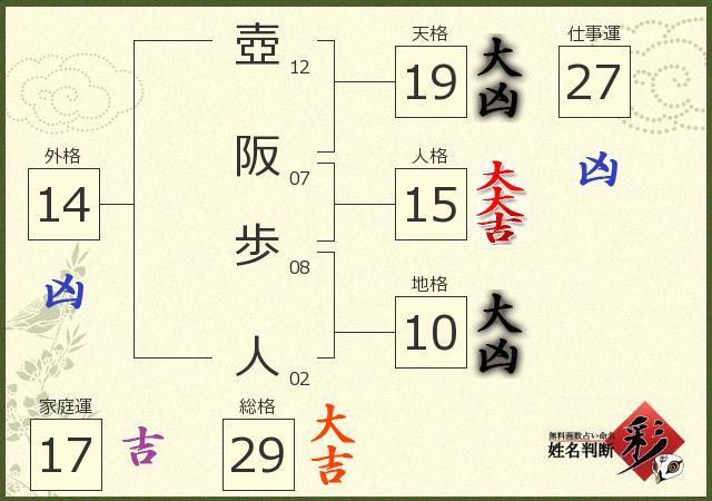 診断結果画像