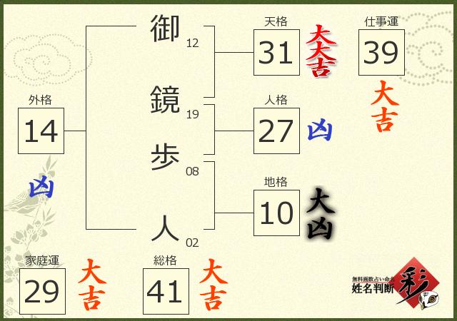 診断結果画像
