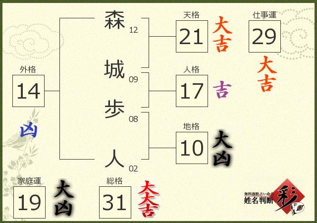 診断結果画像