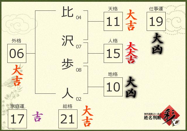 診断結果画像