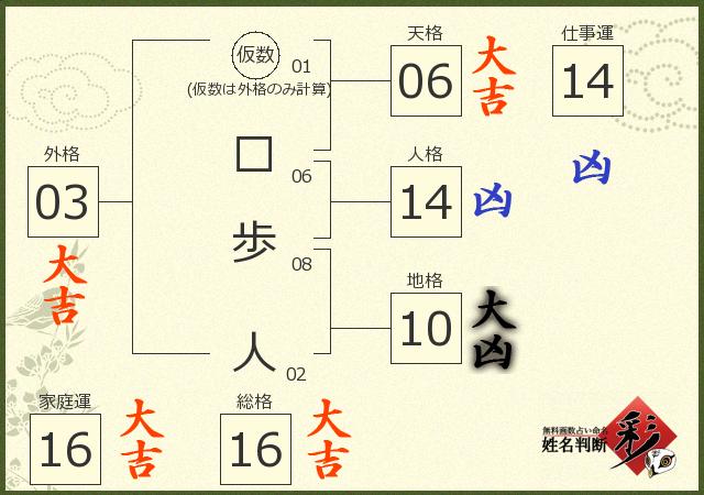 診断結果画像