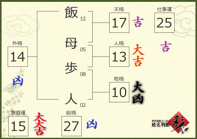 診断結果画像