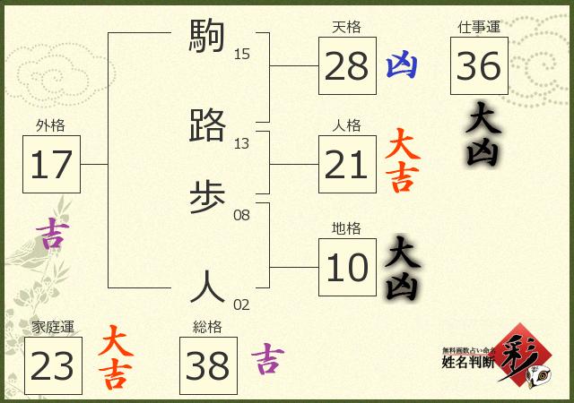 診断結果画像