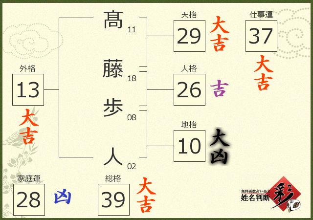 診断結果画像