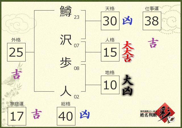 診断結果画像