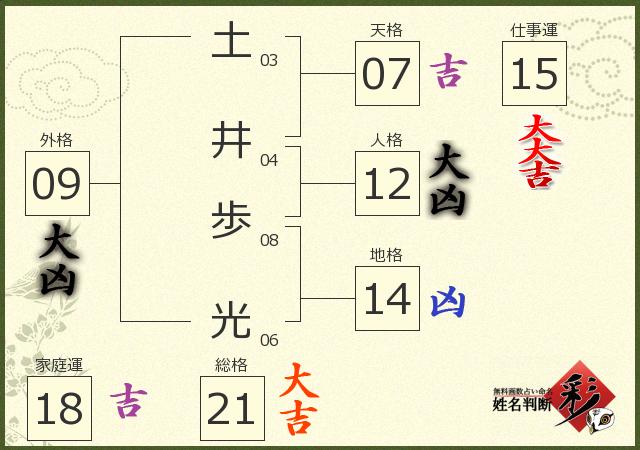診断結果画像