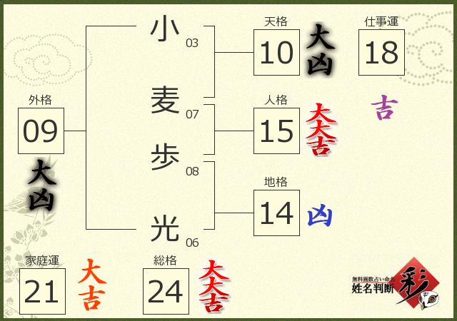診断結果画像
