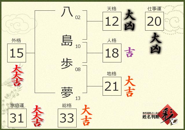 診断結果画像