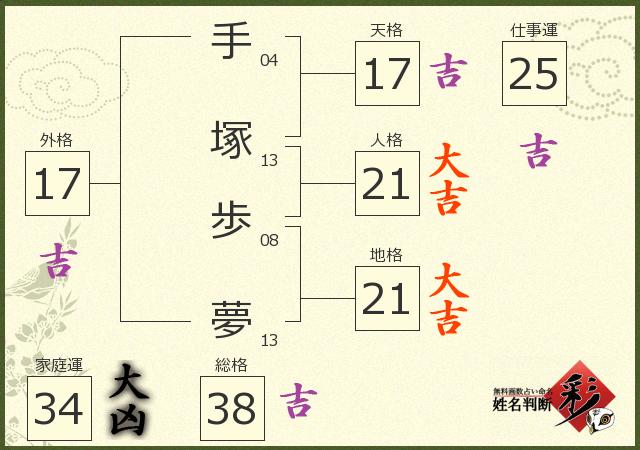 診断結果画像