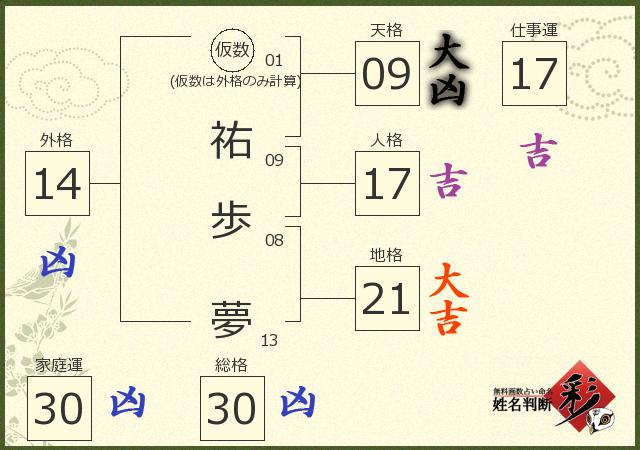 診断結果画像