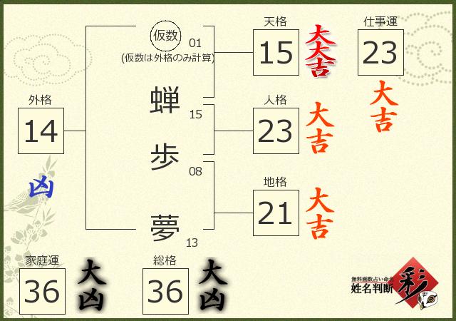 診断結果画像
