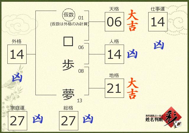 診断結果画像
