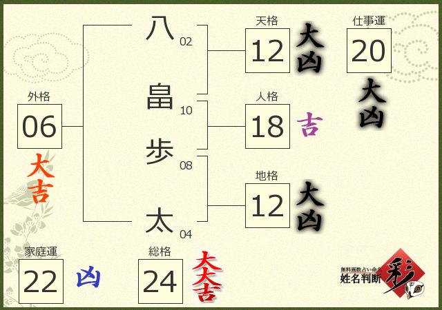 診断結果画像
