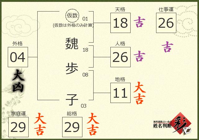 診断結果画像