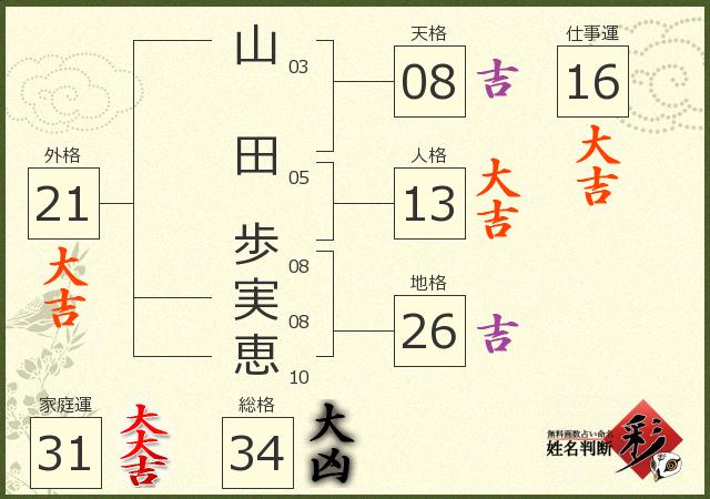 診断結果画像