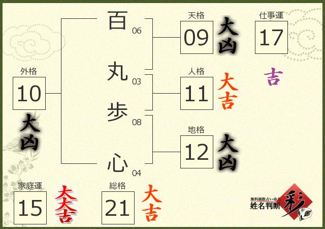 診断結果画像