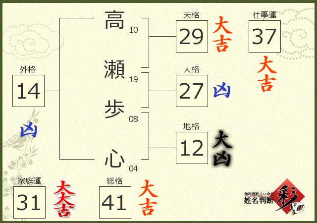 診断結果画像