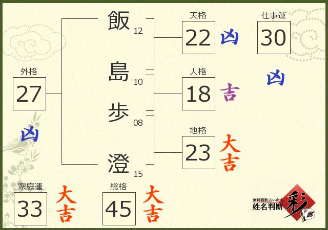 診断結果画像