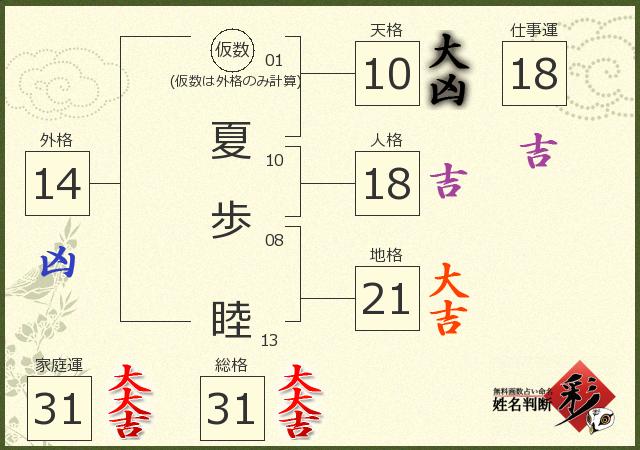 診断結果画像