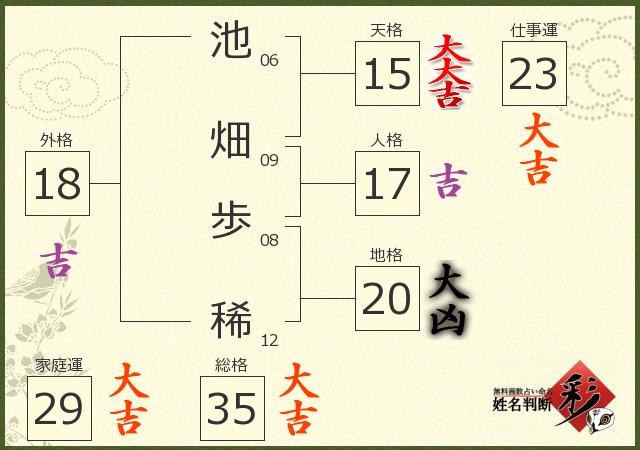 診断結果画像