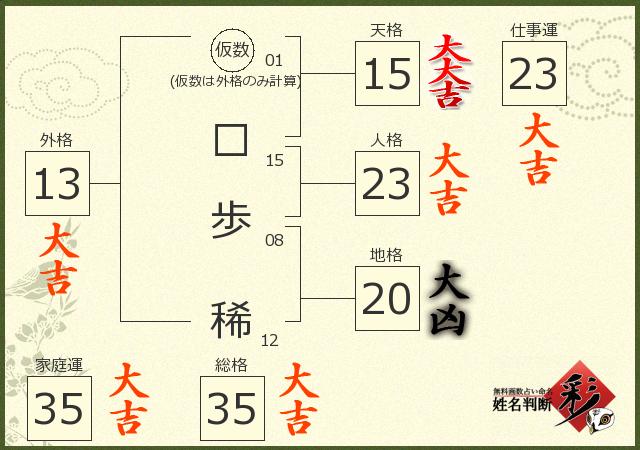 診断結果画像