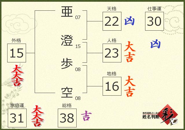 診断結果画像