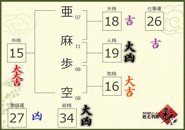 診断結果画像