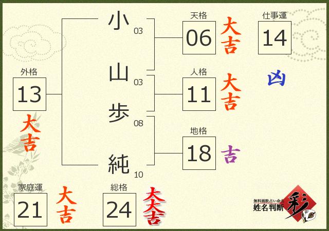 診断結果画像