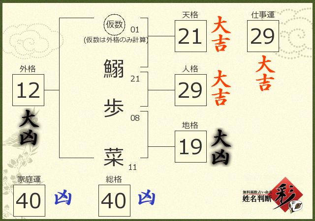 診断結果画像