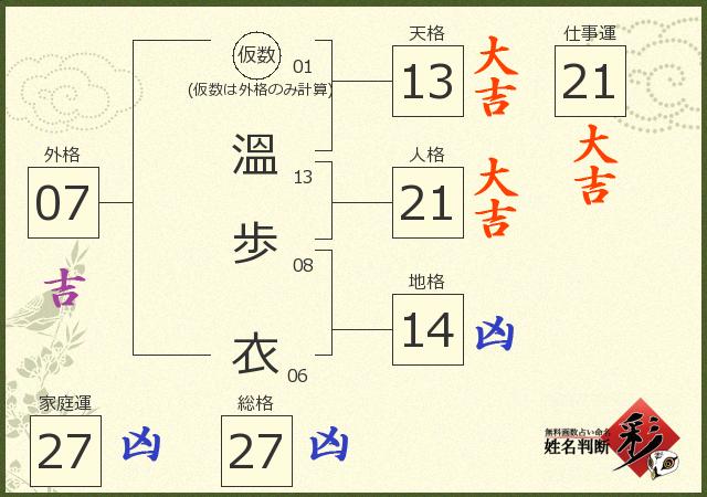 診断結果画像