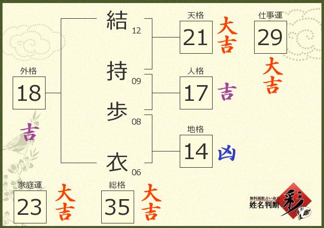診断結果画像