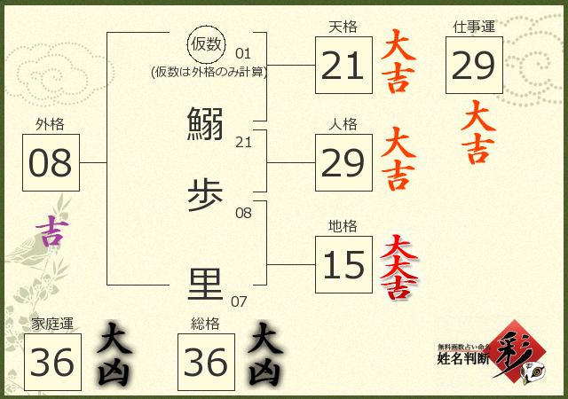 診断結果画像